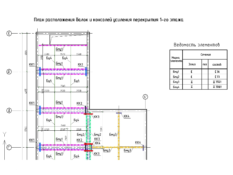 Усиления плиты перекрытия 1-го этажа здания магазина 
